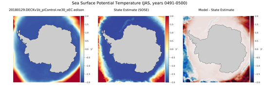 JAS Potential Temperature