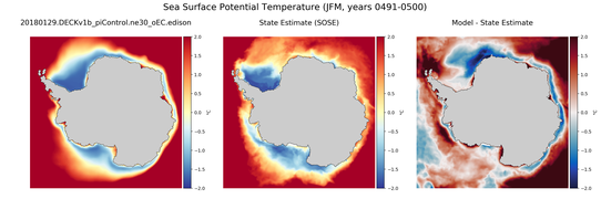 JFM Potential Temperature