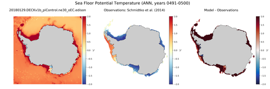 ANN Potential Temperature