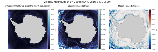 ANN Velocity Magnitude