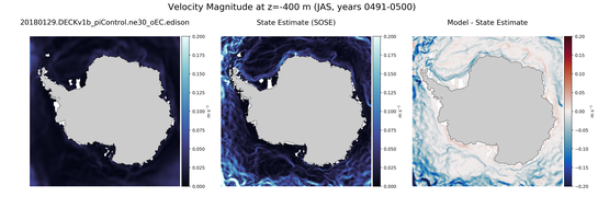 JAS Velocity Magnitude