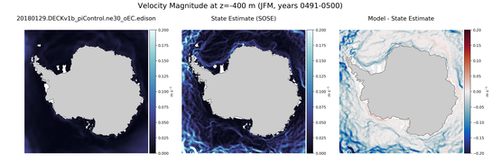 JFM Velocity Magnitude
