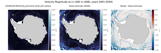 ANN Velocity Magnitude