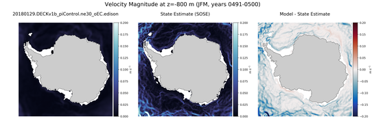JFM Velocity Magnitude