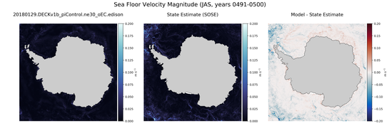 JAS Velocity Magnitude