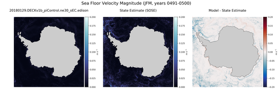 JFM Velocity Magnitude