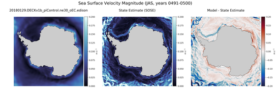 JAS Velocity Magnitude