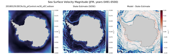 JFM Velocity Magnitude