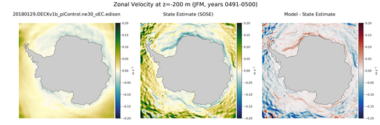 JFM Zonal Velocity