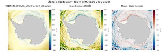 JFM Zonal Velocity