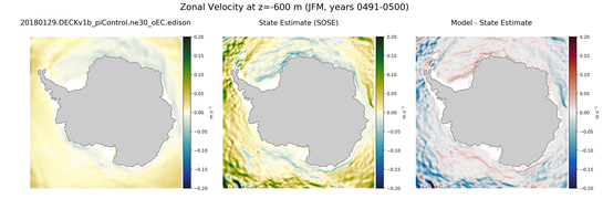 JFM Zonal Velocity