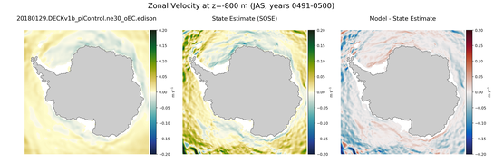 JAS Zonal Velocity