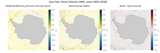 ANN Zonal Velocity