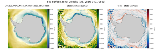 JAS Zonal Velocity