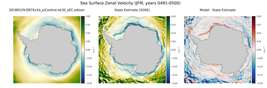 JFM Zonal Velocity
