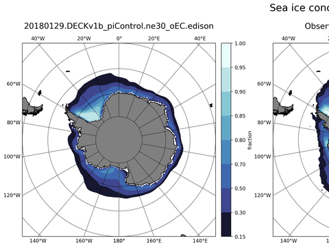 Southern-Hemisphere Sea-Ice Concentration