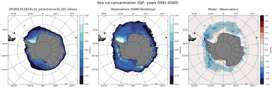 DJF Climatology Map of Southern-Hemisphere Sea-Ice Concentration