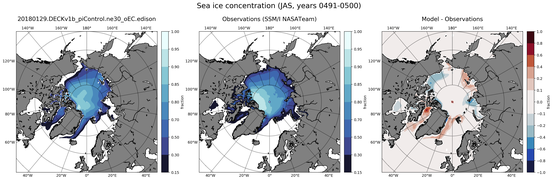 JAS Climatology Map of Northern-Hemisphere Sea-Ice Concentration
