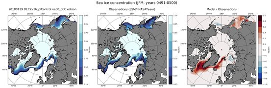 JFM Climatology Map of Northern-Hemisphere Sea-Ice Concentration
