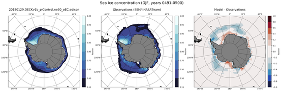 DJF Climatology Map of Southern-Hemisphere Sea-Ice Concentration