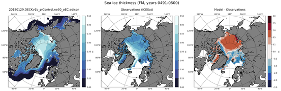 FM Climatology Map of Northern-Hemisphere Sea-Ice Thickness.