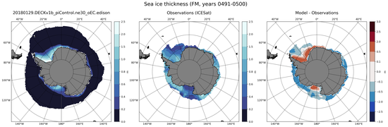 FM Climatology Map of Southern-Hemisphere Sea-Ice Thickness.