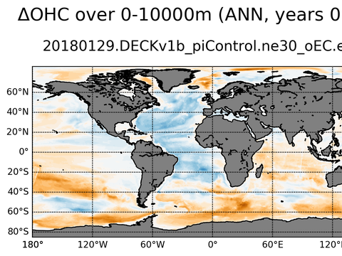 Global OHC Anomaly
