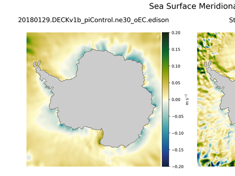 Antarctic Meridional Velocity