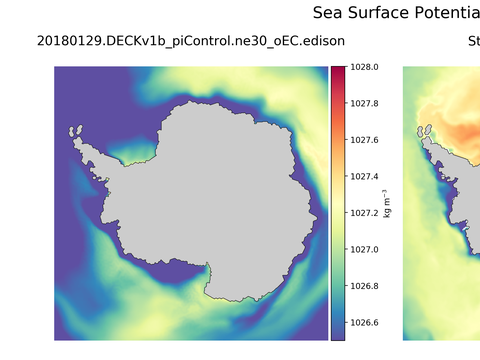Antarctic Potential Density