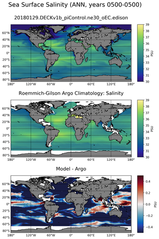 ANN Model Salinity compared with Argo observations