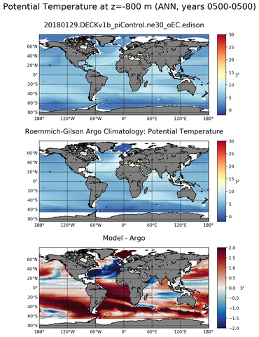ANN Model potential temperature compared with Argo observations