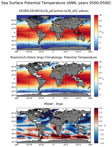 ANN Model potential temperature compared with Argo observations