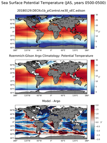 JAS Model potential temperature compared with Argo observations