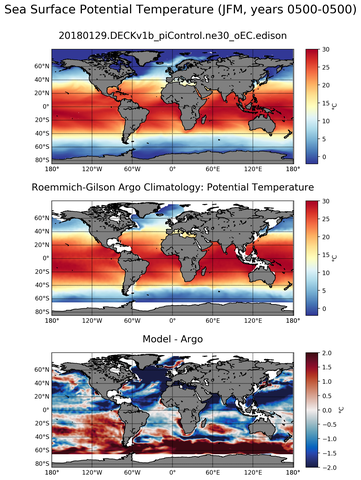 JFM Model potential temperature compared with Argo observations
