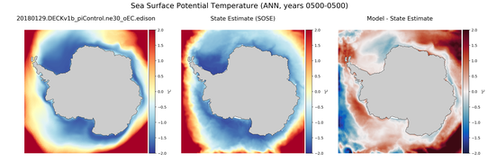 ANN Potential Temperature