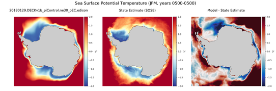 JFM Potential Temperature