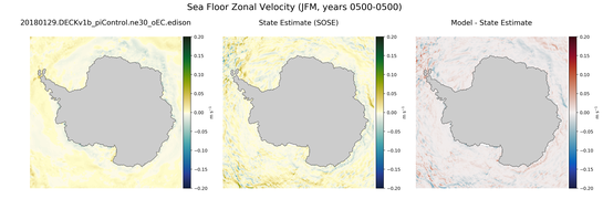 JFM Zonal Velocity
