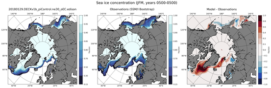JFM Climatology Map of Northern-Hemisphere Sea-Ice Concentration