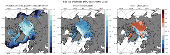 FM Climatology Map of Northern-Hemisphere Sea-Ice Thickness.