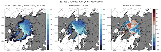 ON Climatology Map of Northern-Hemisphere Sea-Ice Thickness.