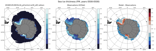 FM Climatology Map of Southern-Hemisphere Sea-Ice Thickness.