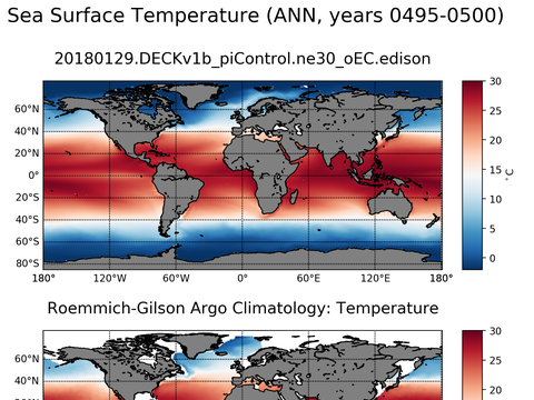 Global Argo Temperature