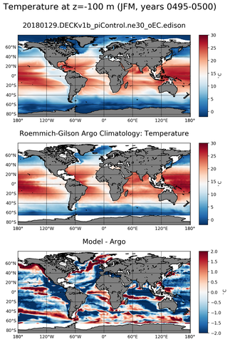 JFM Model temperature compared with Argo observations