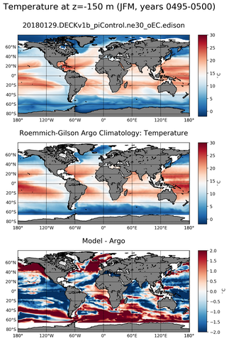 JFM Model temperature compared with Argo observations