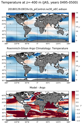 JAS Model temperature compared with Argo observations