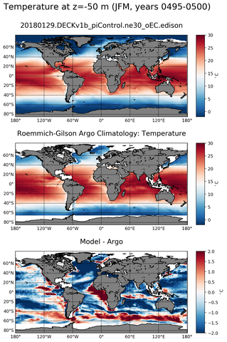 JFM Model temperature compared with Argo observations