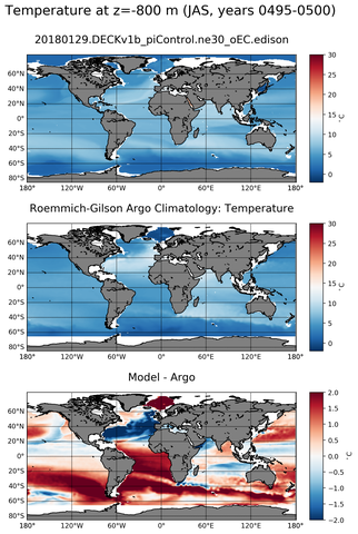 JAS Model temperature compared with Argo observations
