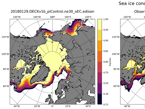 Sea Ice Analysis