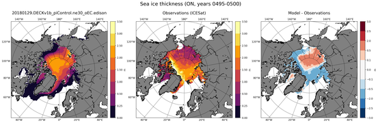 ON Climatology Map of Northern-Hemisphere Sea-Ice Thickness.