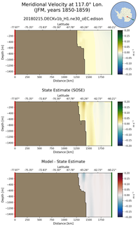 JFM Meridional Velocity at 117.0$\degree$ Lon. JFM